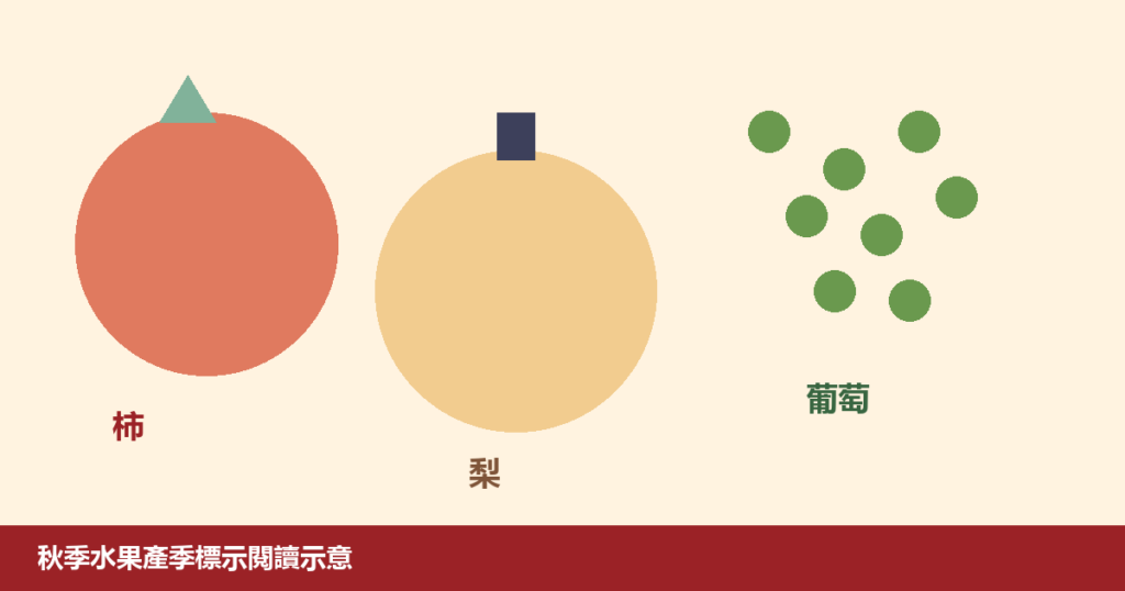 u79cbu5b63u67ffu5b50u68a8u8207u8461u8404u7522u5b63u95b1u8b80u7684u6241u5e73u793au610fuff0cu7121u771fu4ebau81c9