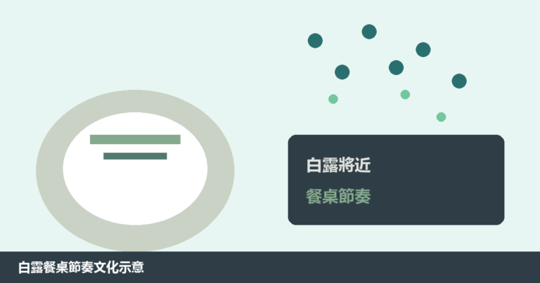 u767du9732u9732u73e0u8207u9910u684cu9910u5177u7684u6241u5e73u793au610fuff0cu7121u771fu4ebau81c9