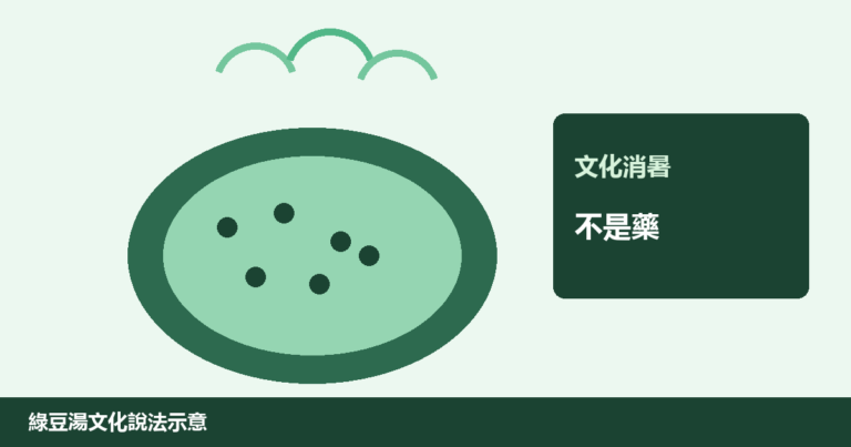 抽象綠豆湯圖：淺碗與綠色圓點，無人物